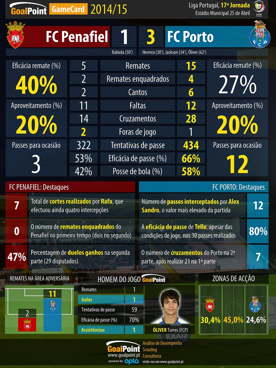 GoalPoint tweet media