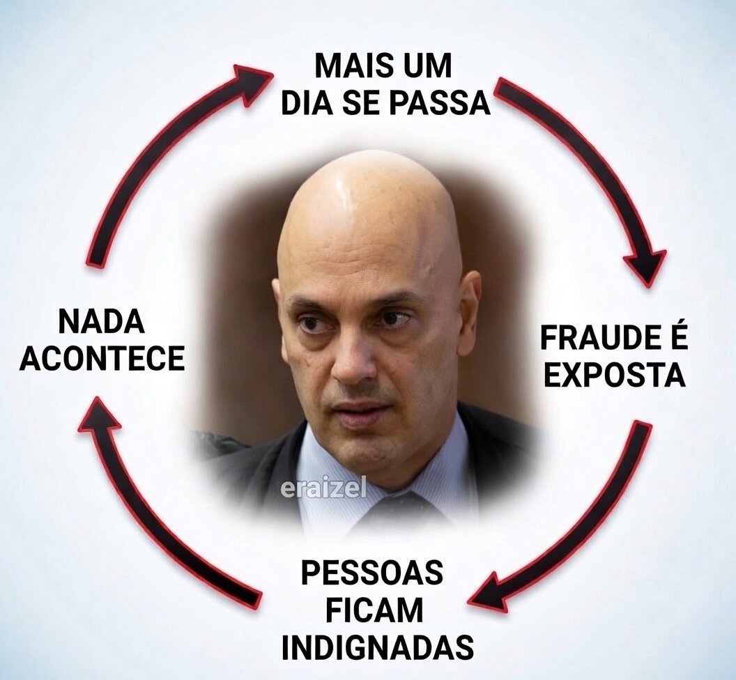 Fiscal do Fim dos Tempos tweet media