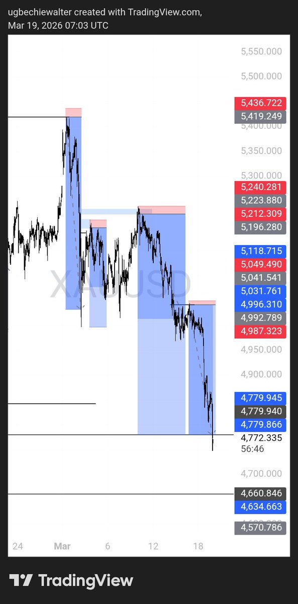 UW_Trades tweet media