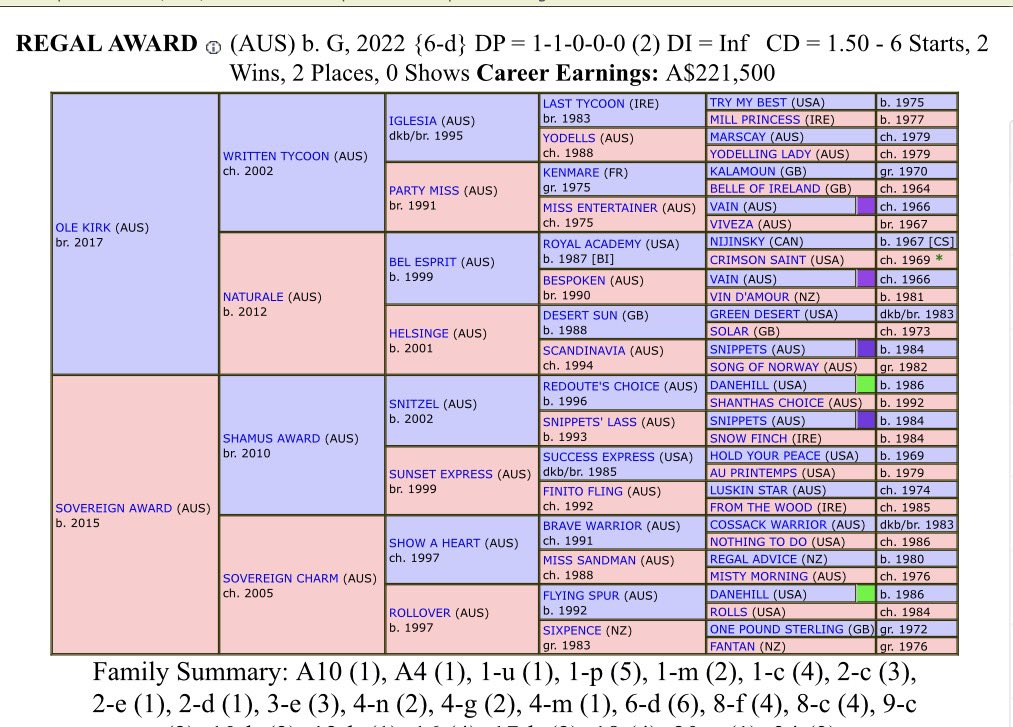 Winning Pedigrees tweet media
