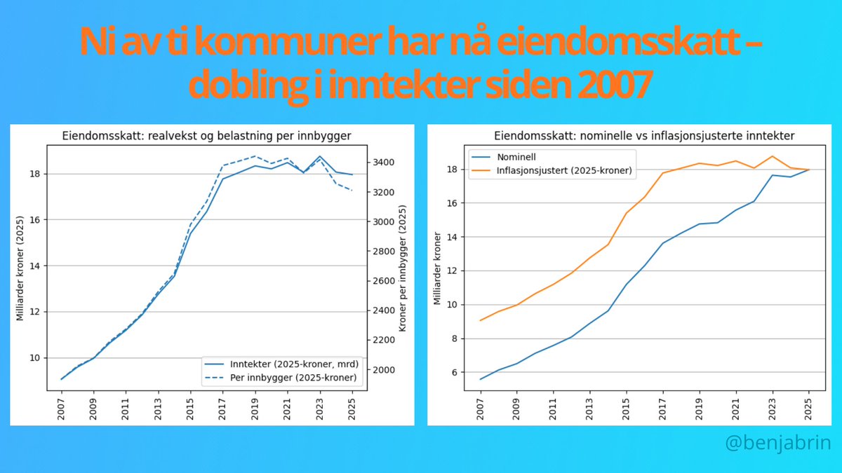 Benjamin Bringsås tweet media