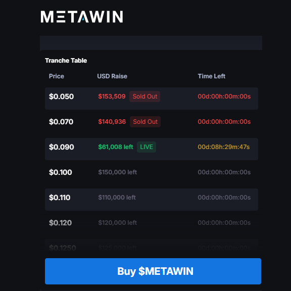 MetaWin Digital tweet media