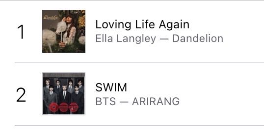 BTS Charts & Awards tweet media