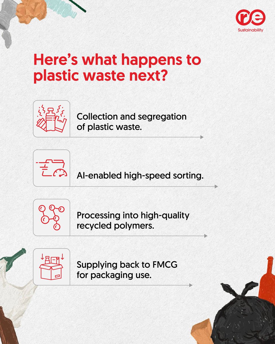 Re Sustainability Limited tweet media