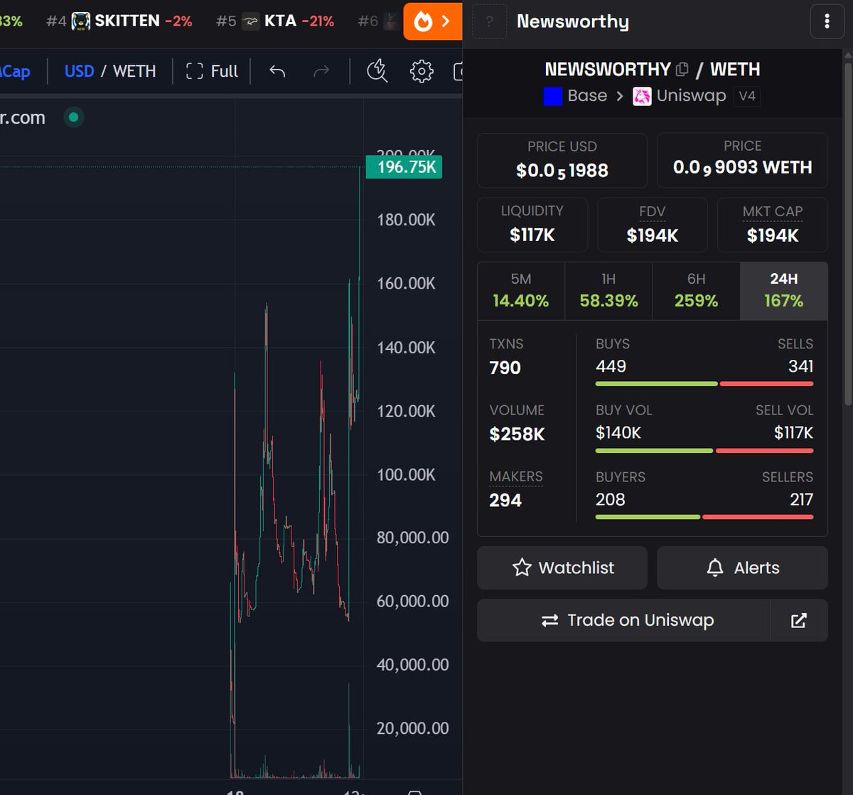 Bio Stone tweet media