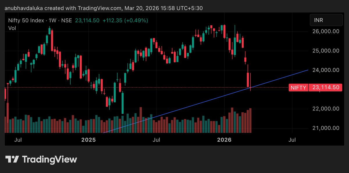 CA Anubhav Sharma tweet media