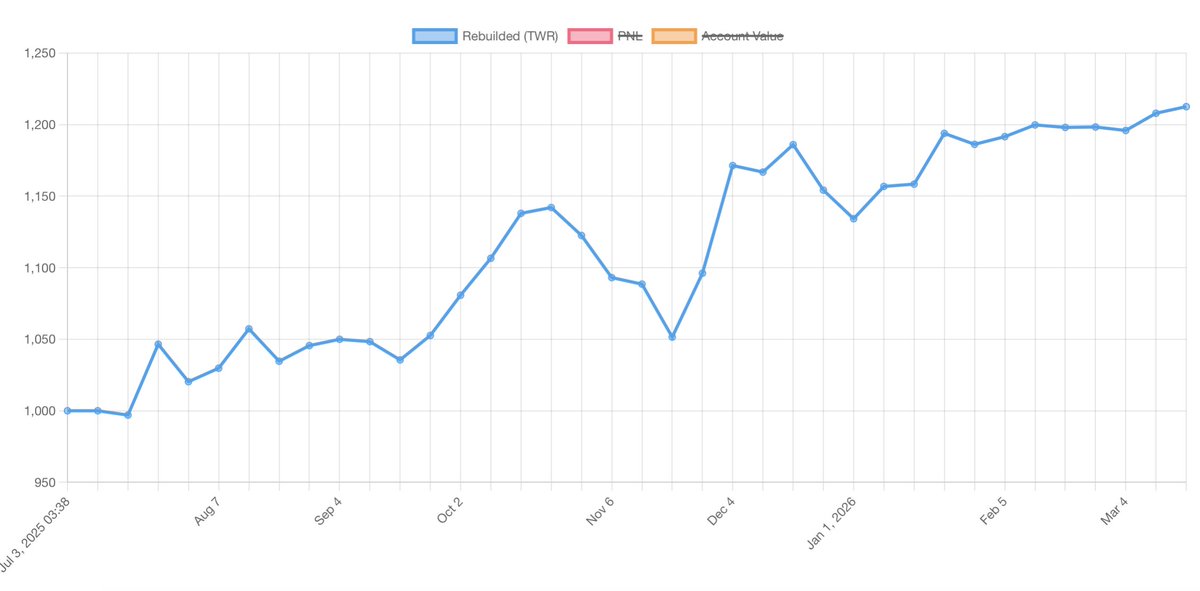 HyperNeutral tweet media