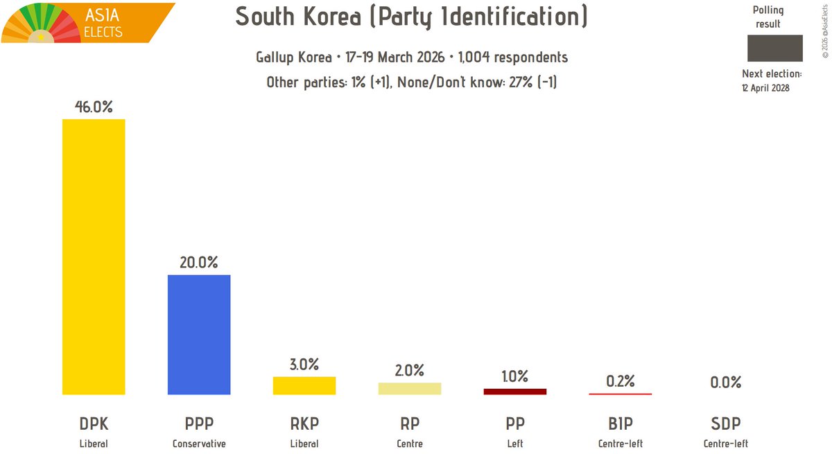 Asia Elects tweet media
