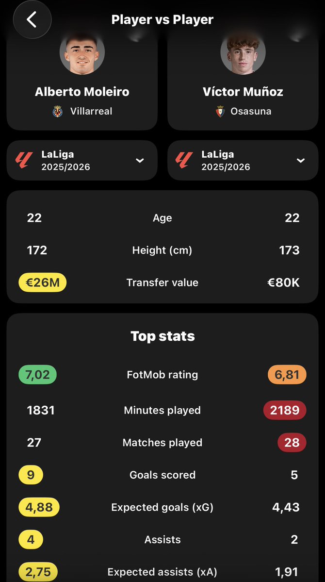 GxlDeFuster🪄🤹‍♂️| 🇮🇨🇳🇱🧉 tweet media