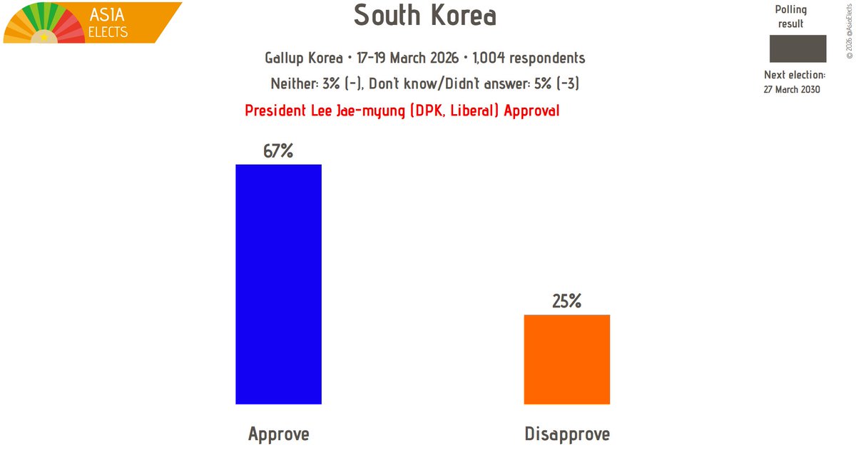 Asia Elects tweet media