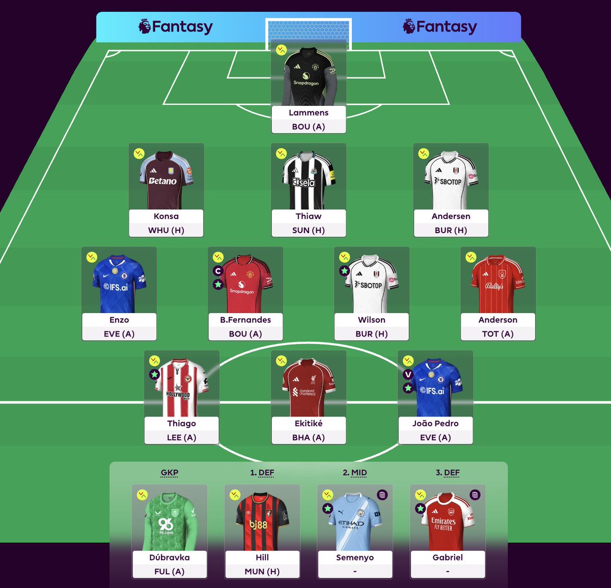 FPL Ninja ↗ tweet media