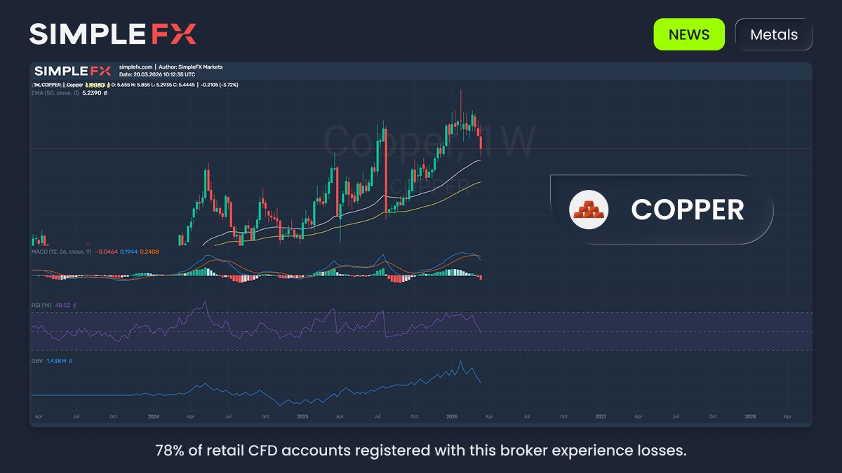 SimpleFX tweet media