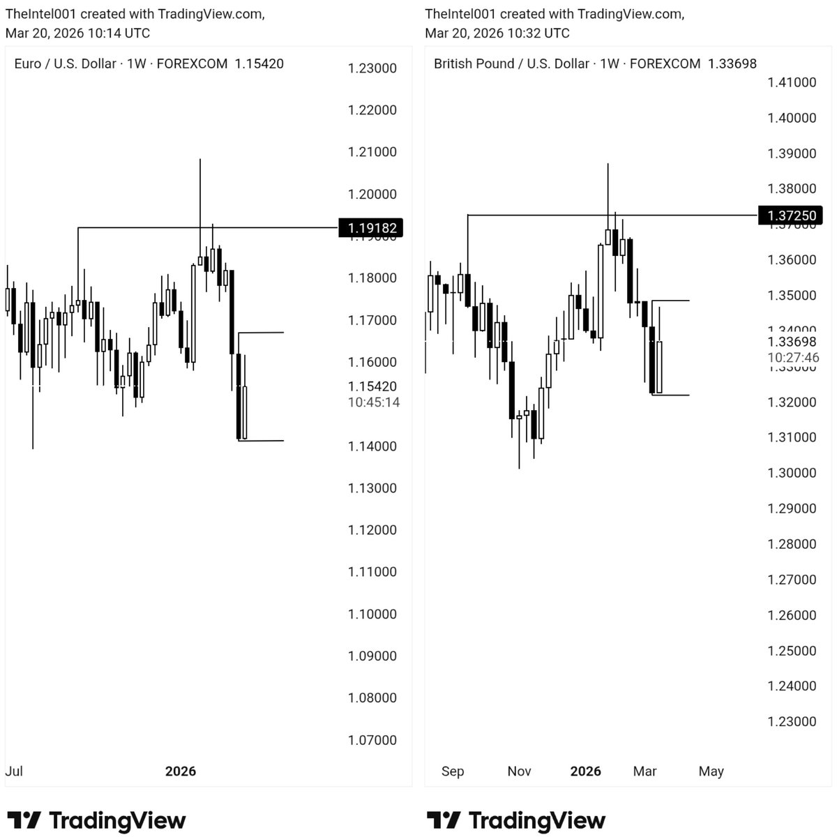 The Intel🪄 tweet media