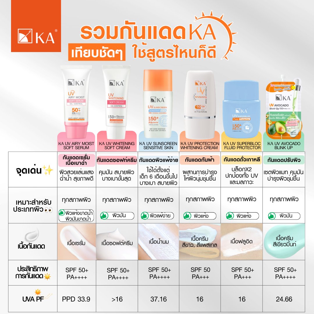 KA Thailand tweet media