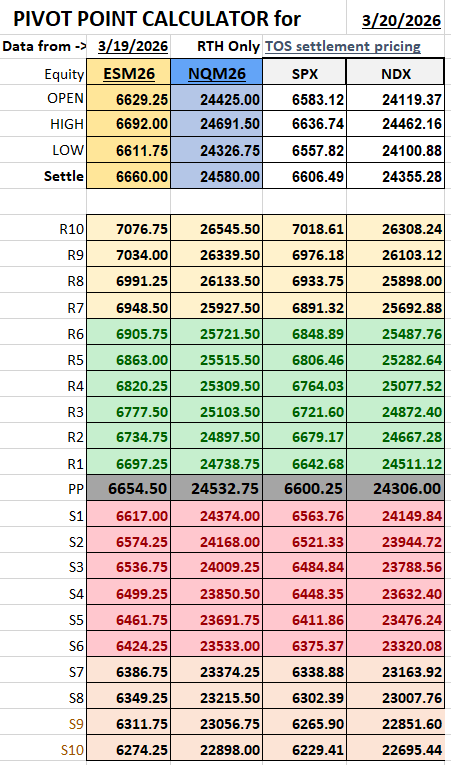 mallig's tweet photo. 03/20/26 Pivot Points https://t.co/vld3PetjFf