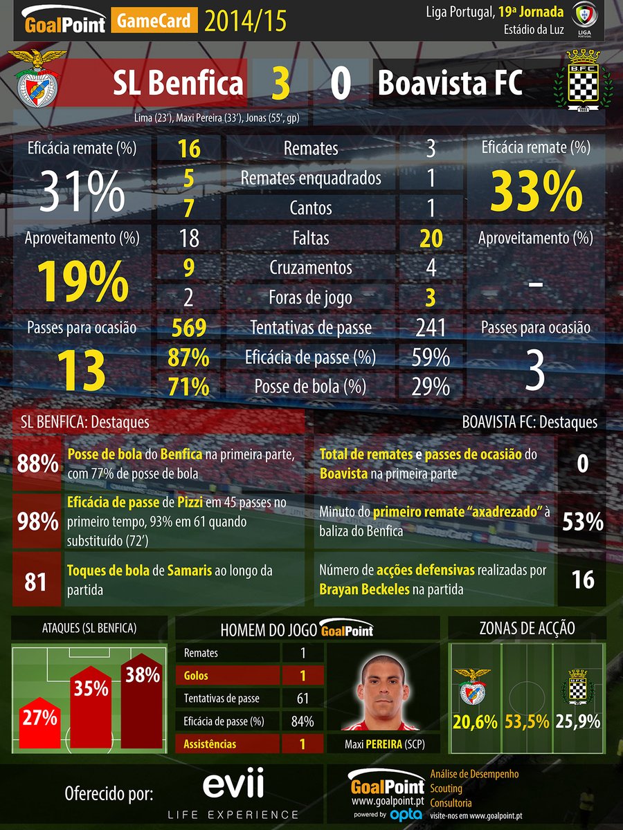 GoalPoint tweet media