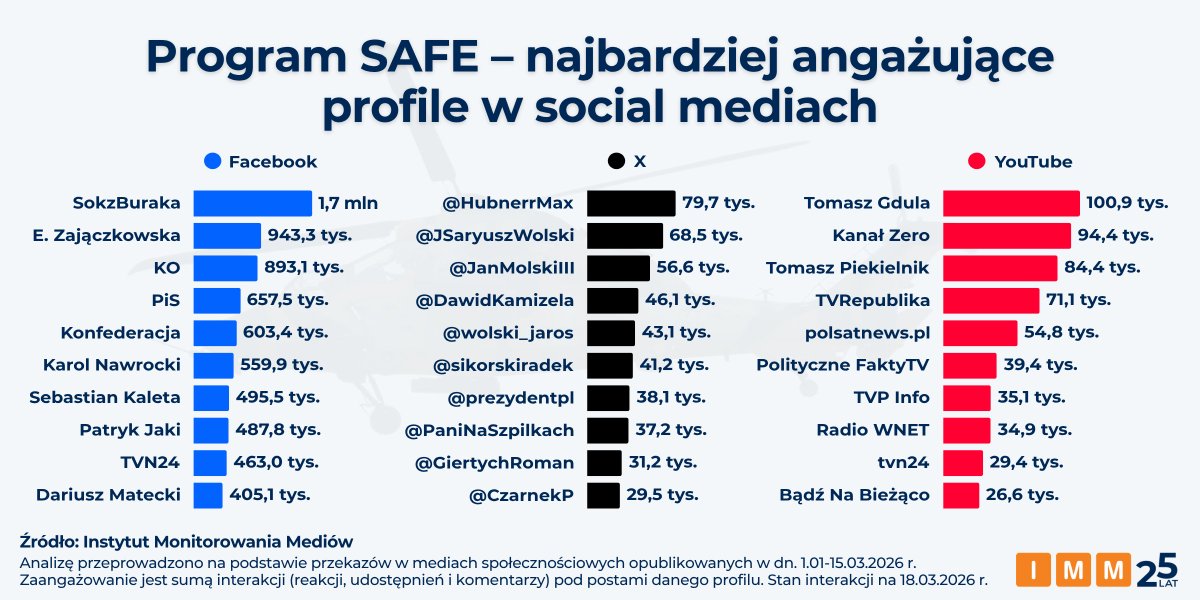 Instytut Monitorowania Mediów tweet media