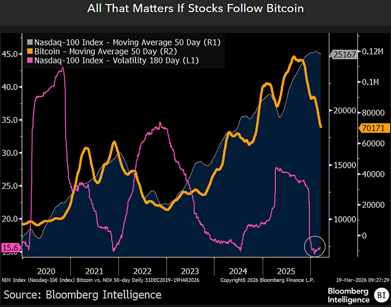Mike McGlone tweet media