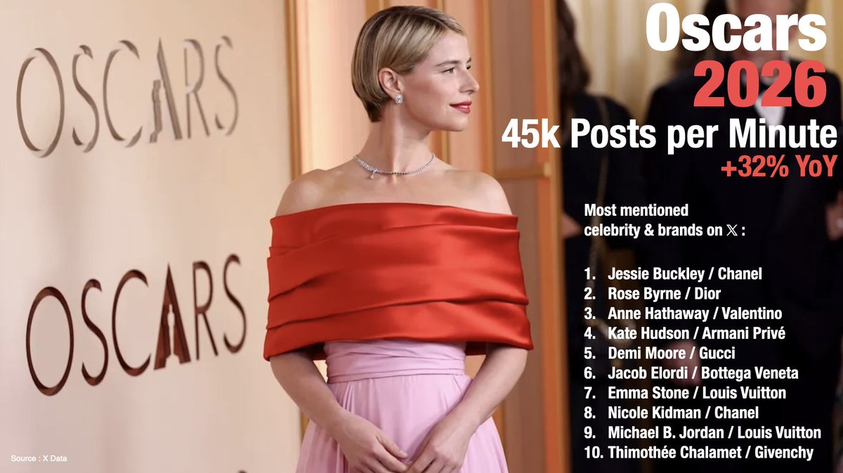 Florence Best tweet media