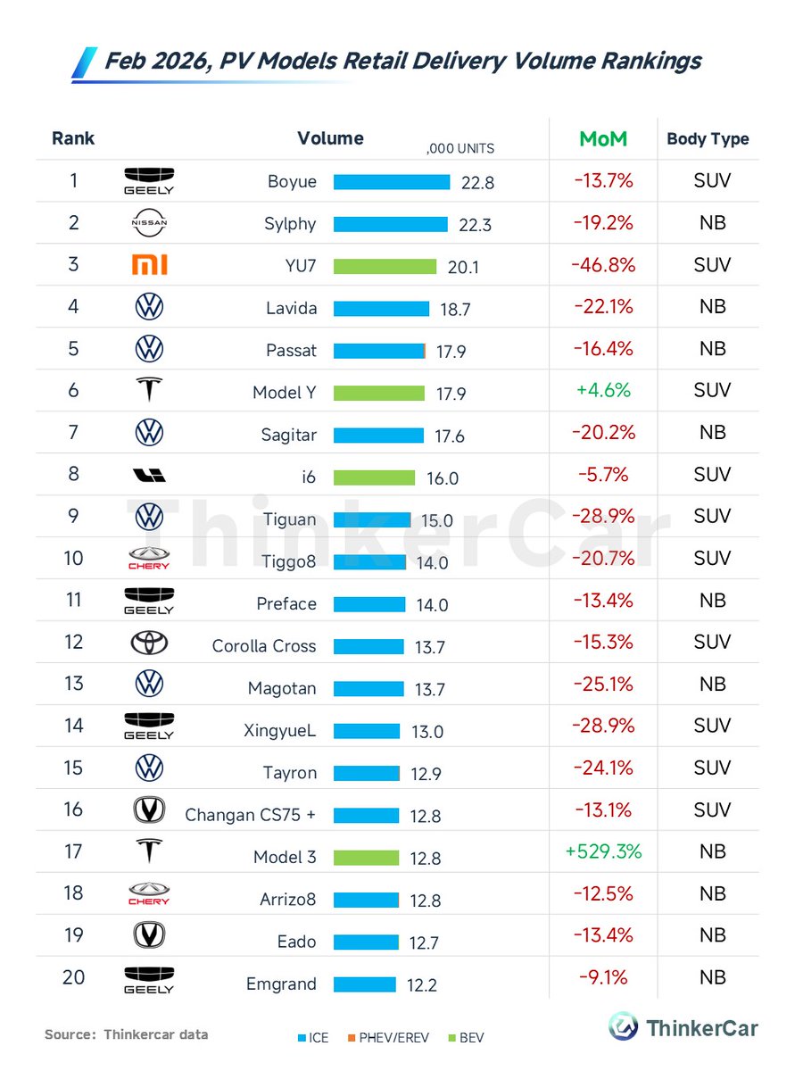 ThinkerCar tweet media