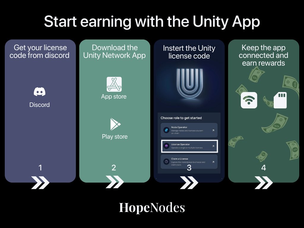 Nadia | HopeNodes tweet media