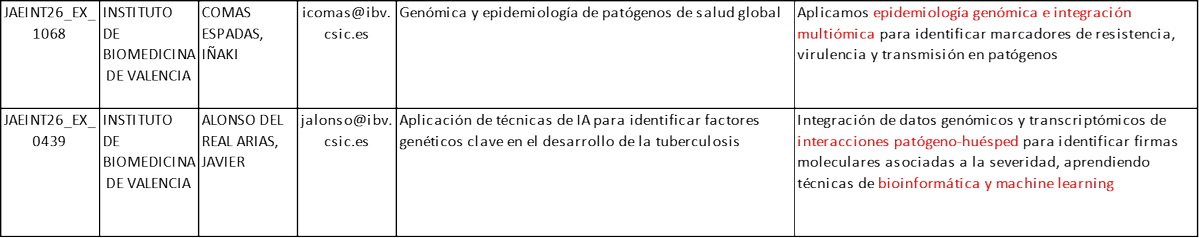 Iñaki Comas tweet media