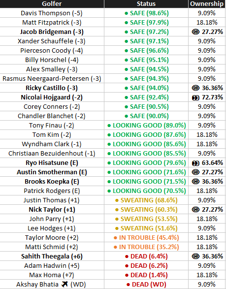 DEBO Cup Fantasy Golf tweet media