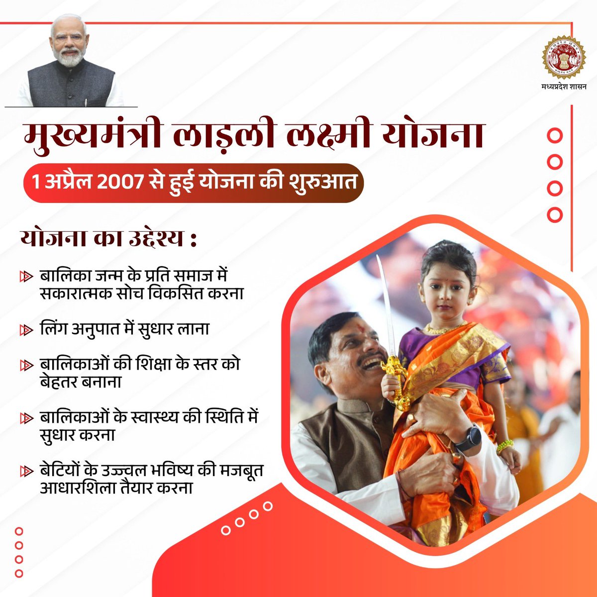 Women & Child Development Department, MP tweet media