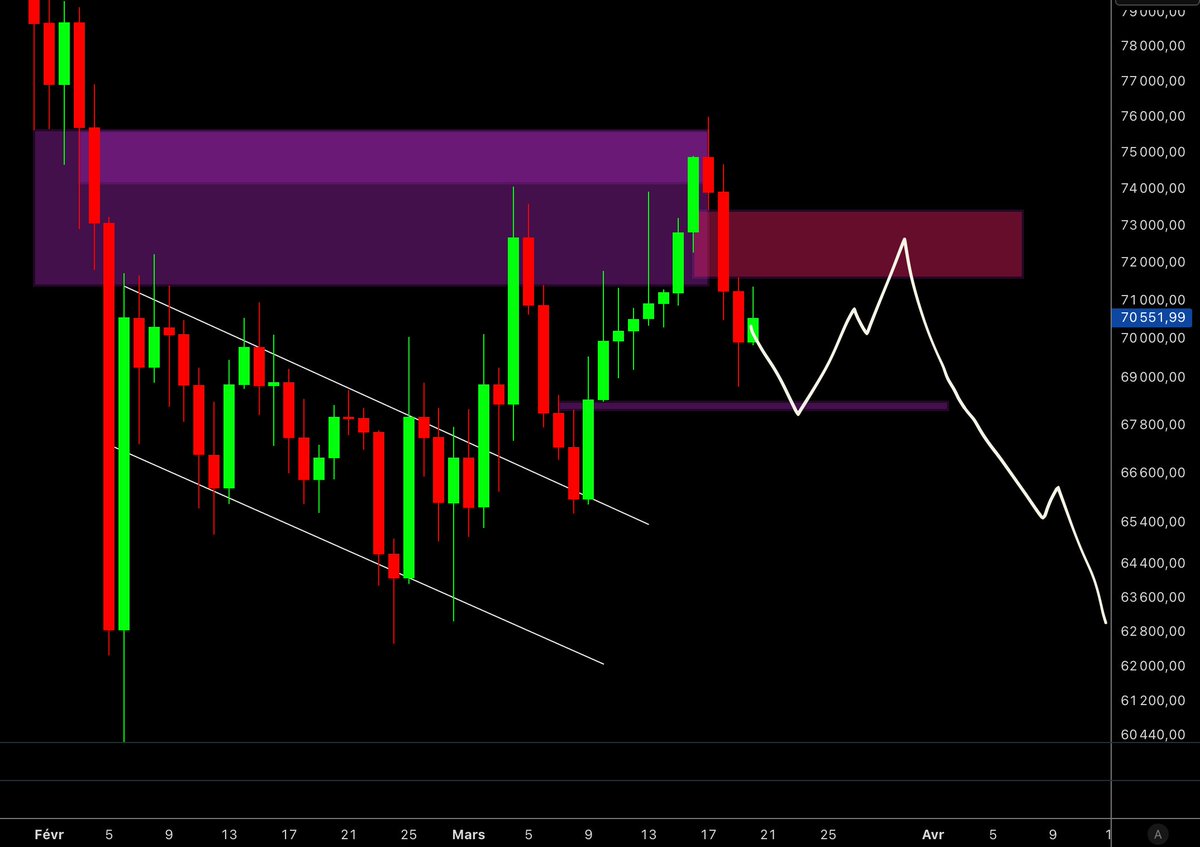 Crypto Futur tweet media