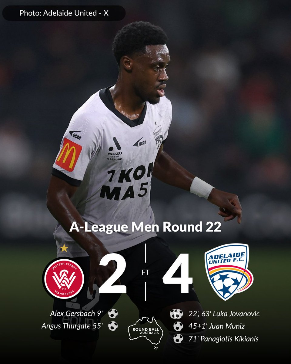 Round Ball Australia tweet media