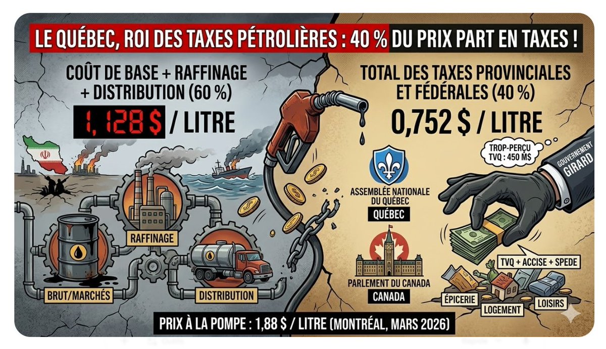 Pat Laliberté - La Tribune du peuple (@pat77432407) on Twitter photo 