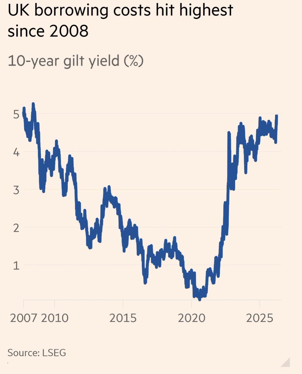 Mohamed A. El-Erian tweet media
