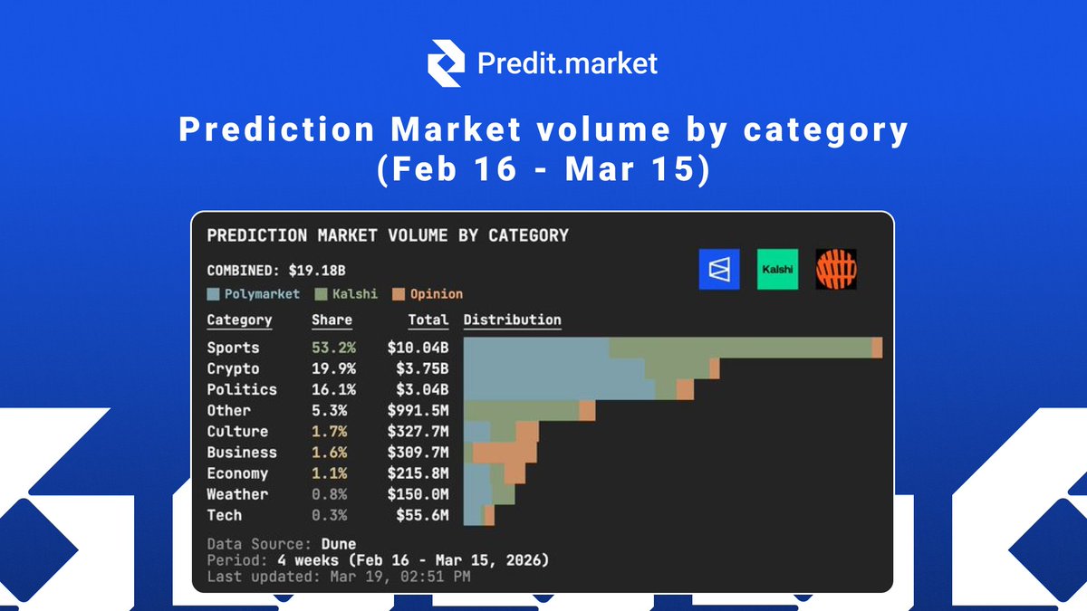 predit.market tweet media