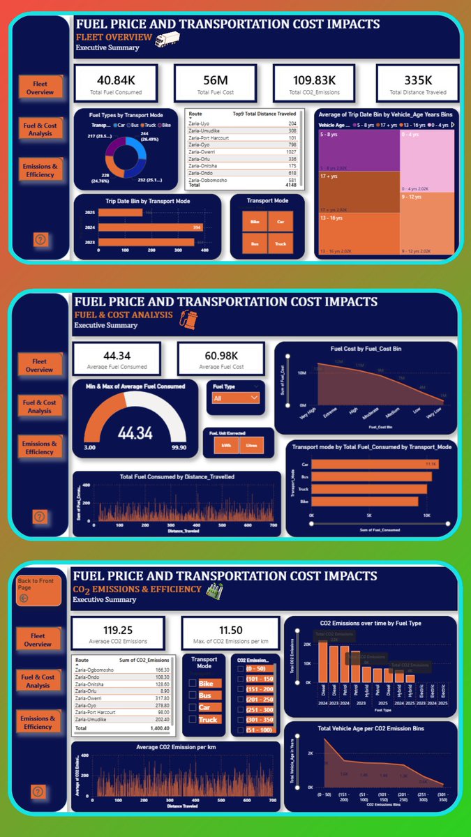 OxPromiseCPU's tweet photo. PROJECT TITLE: FUEL PRICE & TRANSPORTATION COST IMPACT โฝ
Sector: Energy, Transportation & Logistics.
Tools Used: Excel (Power Query), Power BI (Desktop, DAX), GitHub & Google Drive.
This project presents a comprehensive data analytics study on the impact of fuel price... https://t.co/UclXskxvWy