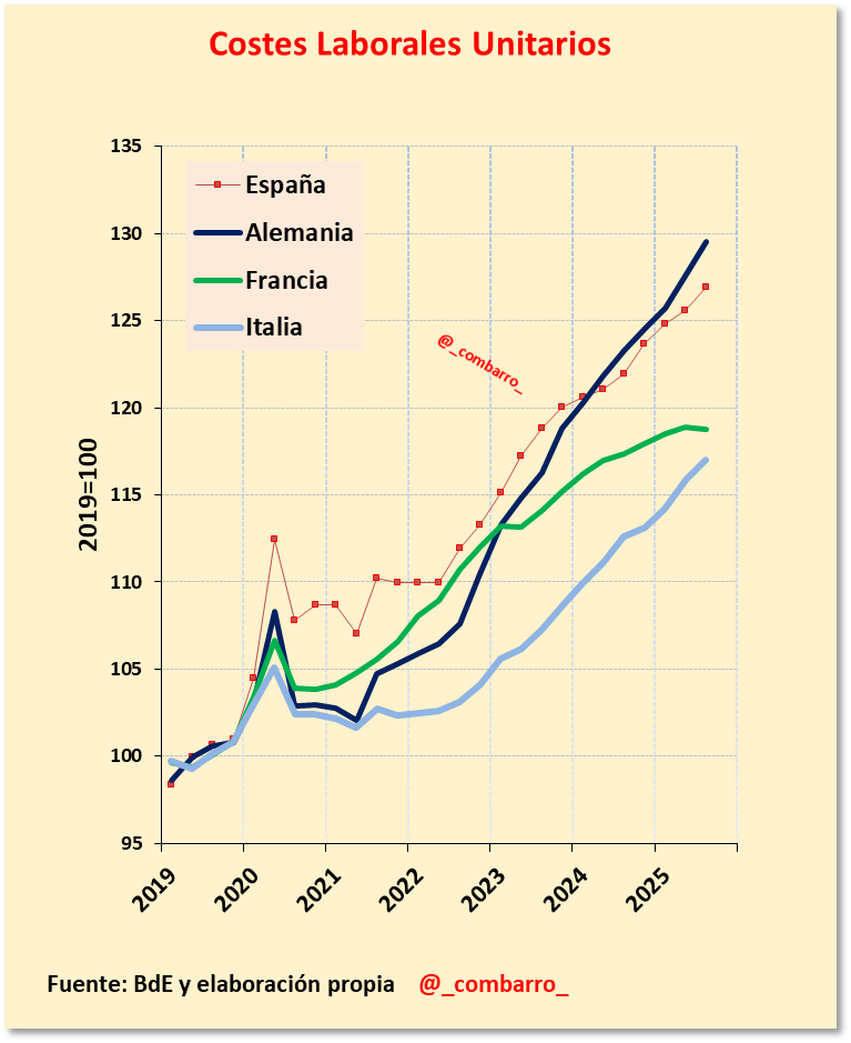 Combarro tweet media