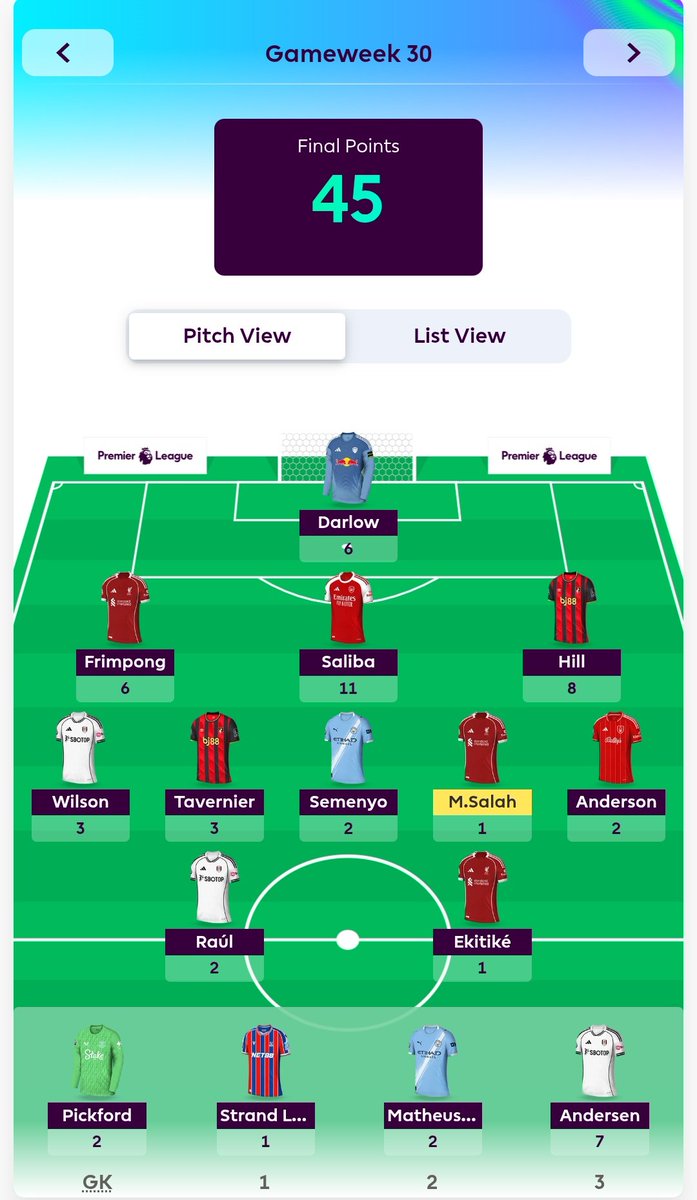 AS_Athletic's tweet photo. A decent GW but unfortunately a loss in the cup.

Contributions:

CS - Saliba, Frimpong, Hill, Darlow
Defcon - Saliba, Hill

#ASA #DYD #FPL #fpldraft https://t.co/ttLR34nr6v