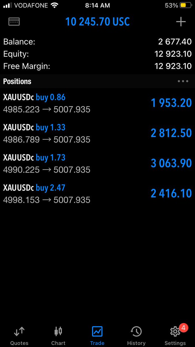 owing to XAUUSD trending this week am doing my March dump early. 

on personal accounts i trade Only XAUUSD and sometimes BTCUSD

#XAUUSD #Trading #Gold #Trending