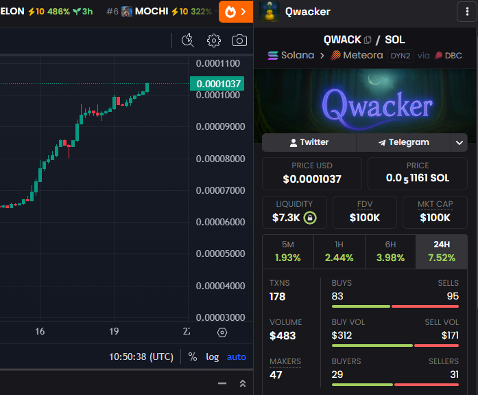 $100k mcap $QWACK