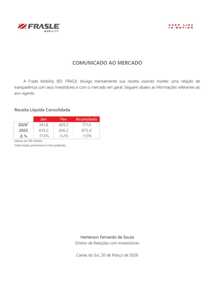CalixtoCapital's tweet photo. #FRAS3 | FRAS-LE | Comunicado ao Mercado https://t.co/0hrt3ZyUOg