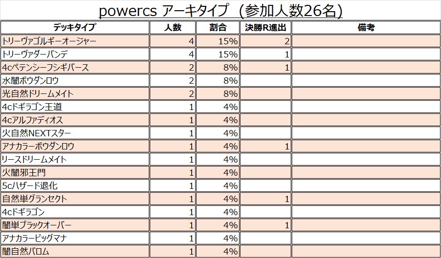 POWER CHAMPIONSHIP tweet media