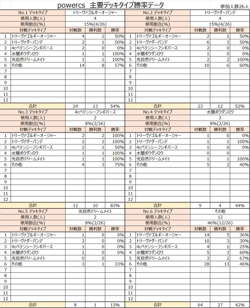 POWER CHAMPIONSHIP tweet media