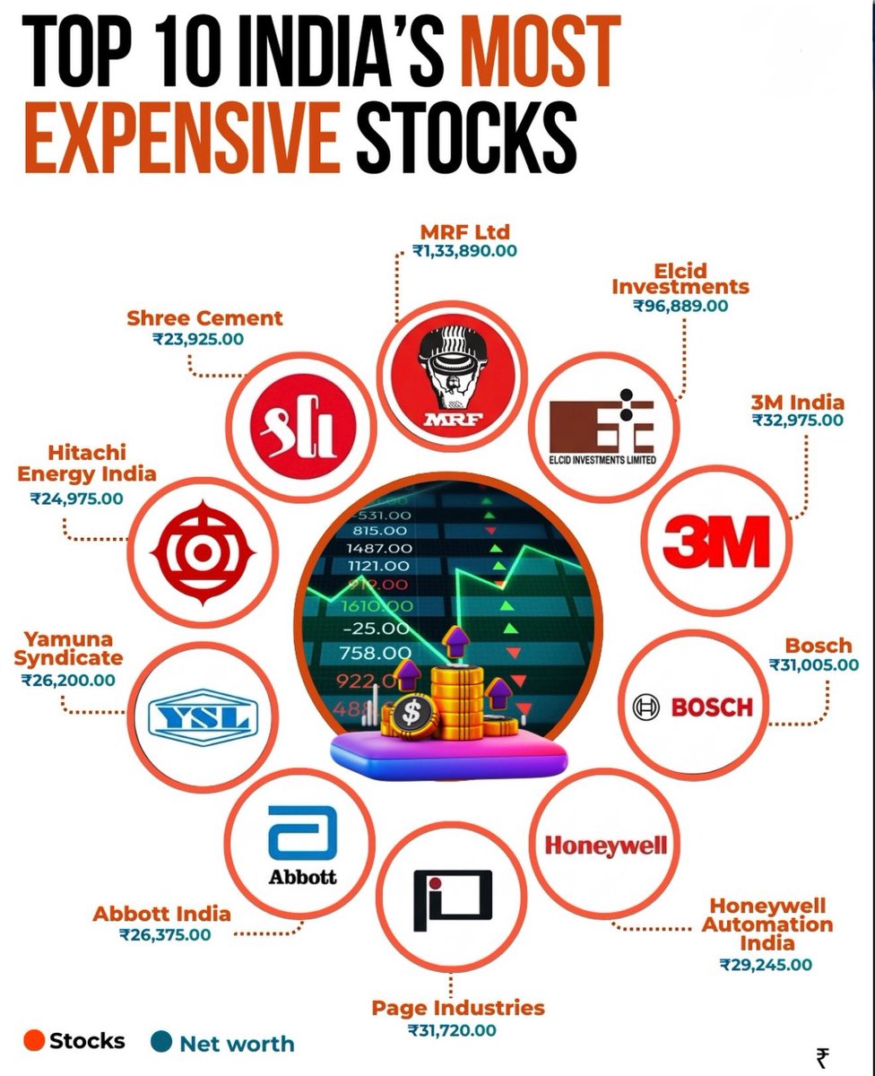 The Indian Investor tweet media