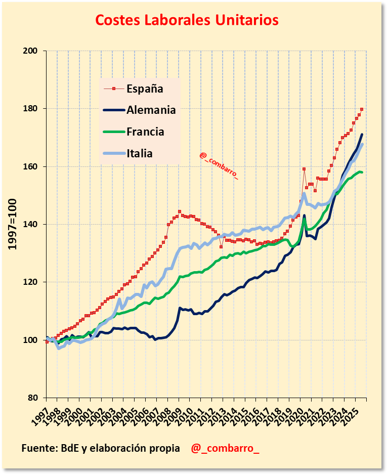 Combarro tweet media