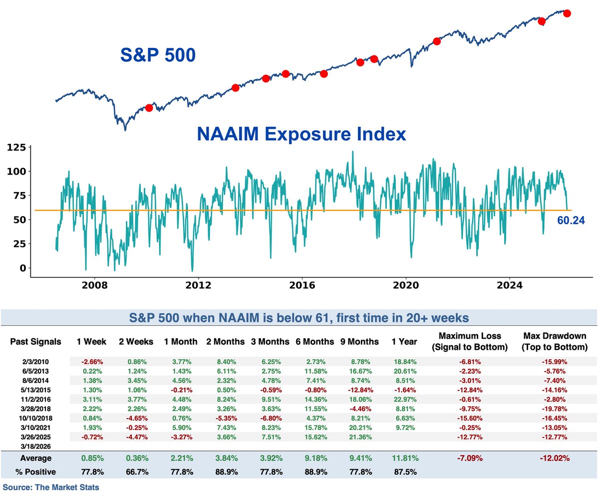 The Market Stats tweet media