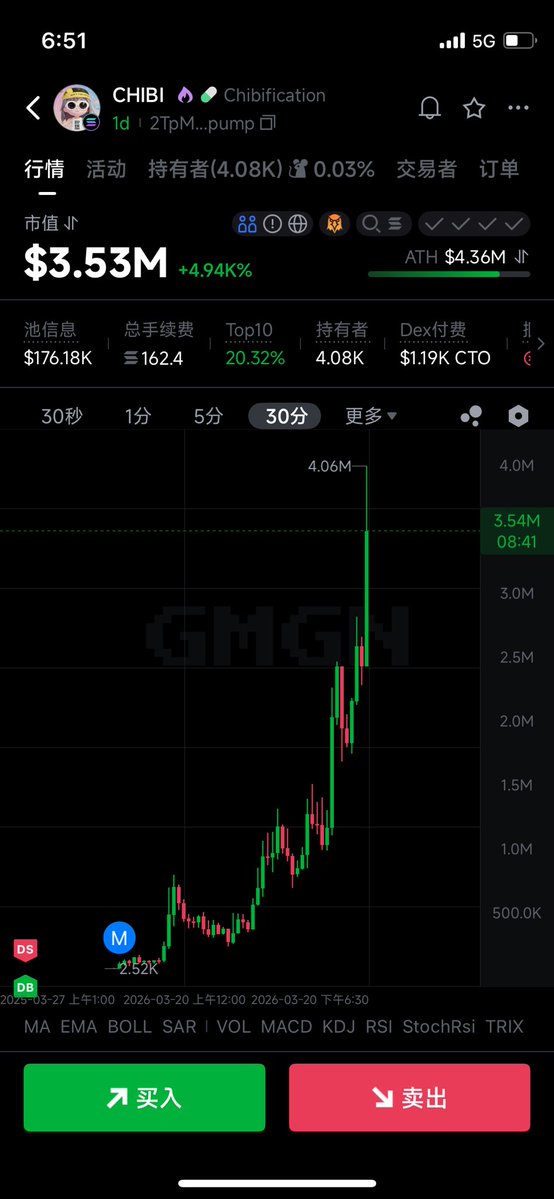 李大白🔶BNB tweet media