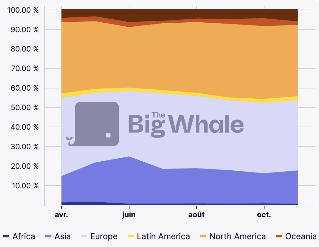 Raphaël Bloch 🐳 tweet media