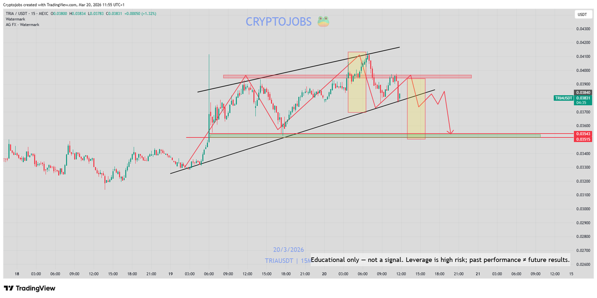 🧙 Crypto_Jobs🧙♂️ TA & FA 🎯 tweet media