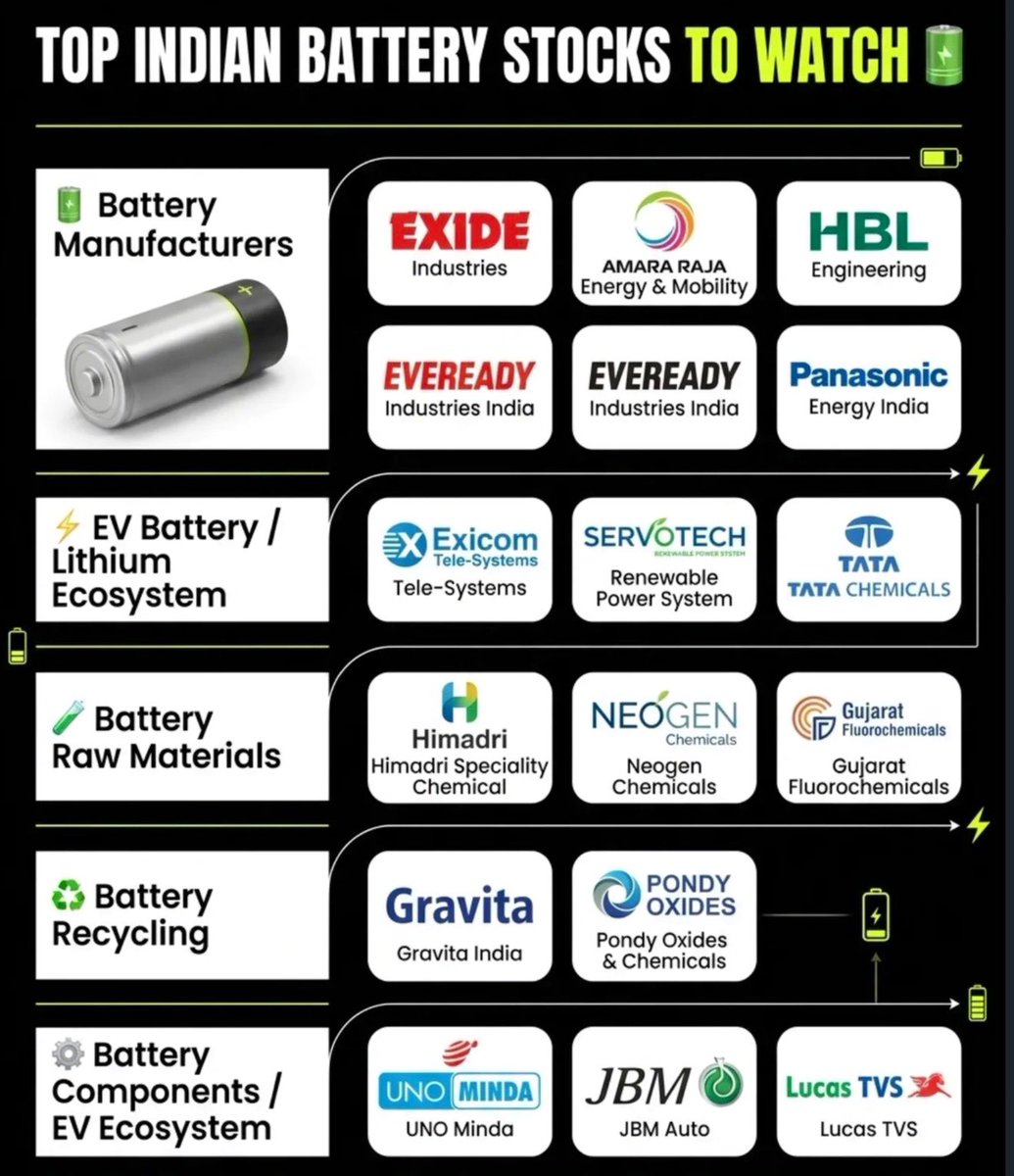 The Indian Investor tweet media