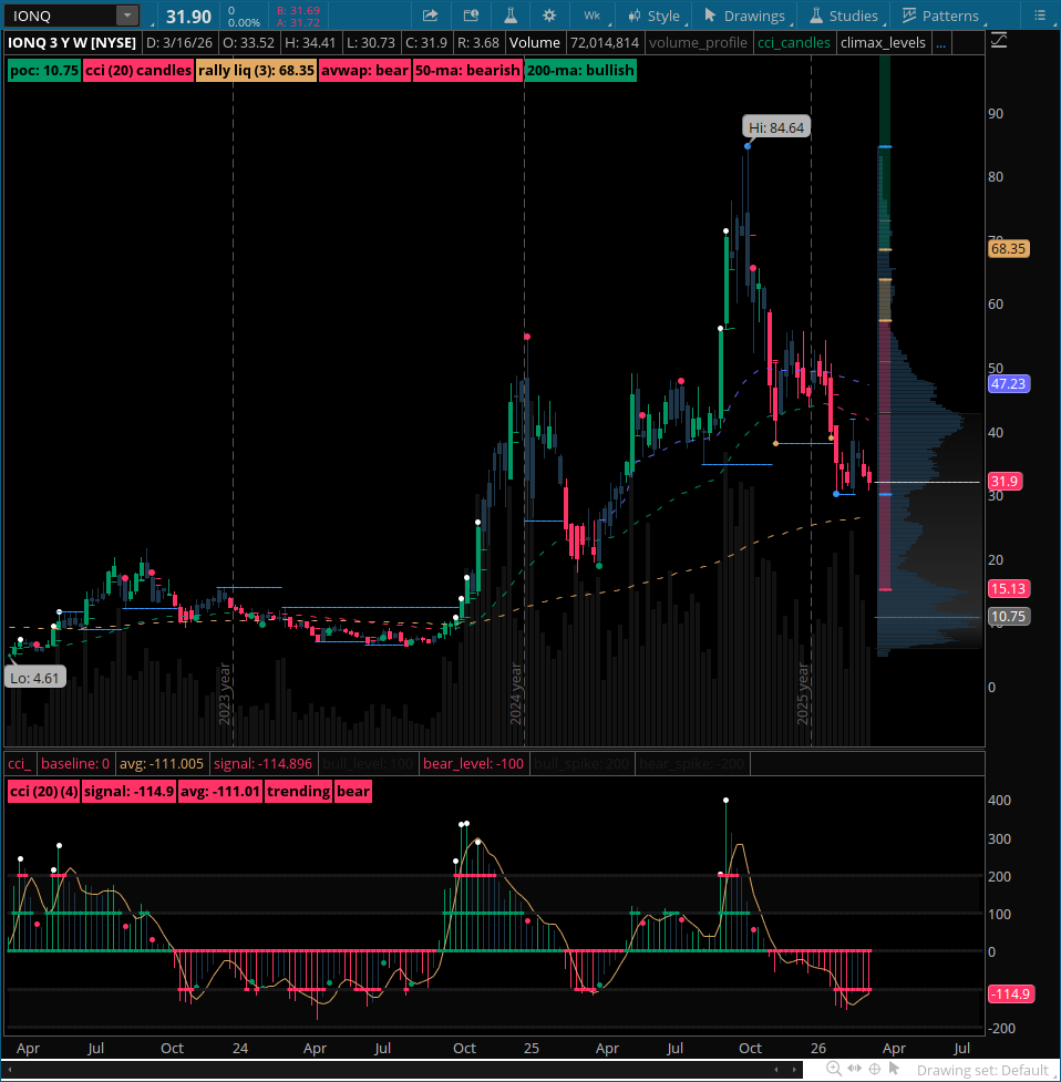g_a_f's tweet photo. $ionq -  first appearance on both aggressive growth and emerging screeners today; https://t.co/ykX2Xi33C8
