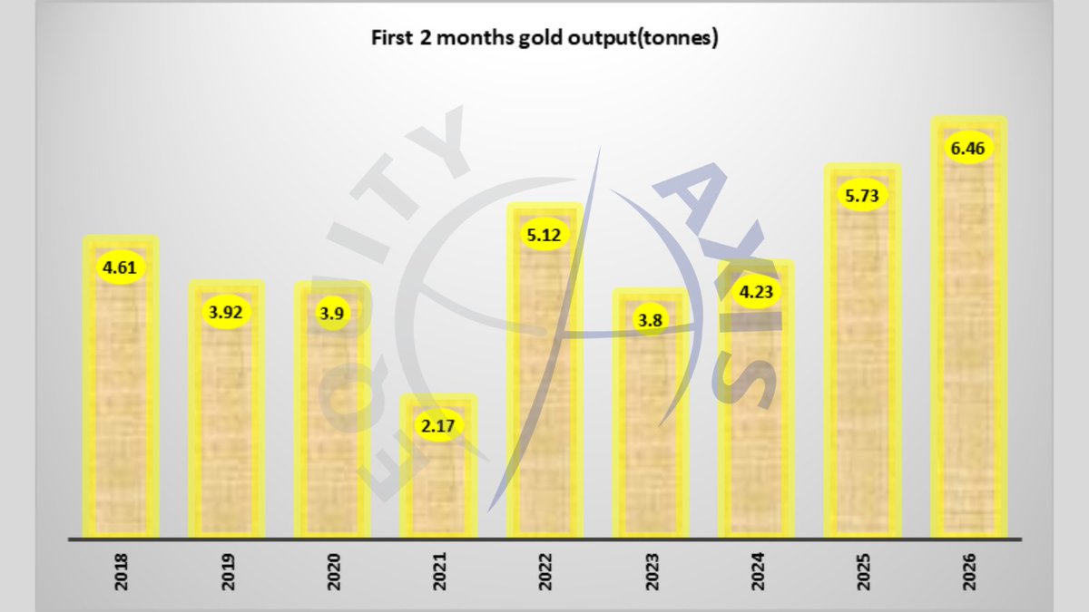 EQUITY AXIS tweet media